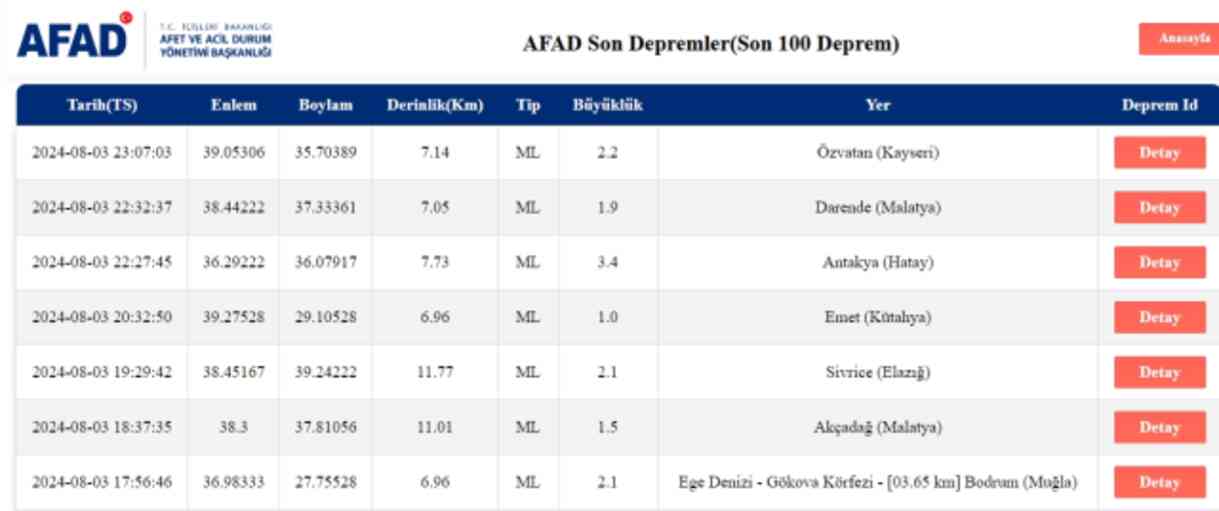 Son Depremler! Bugün İstanbul'da deprem mi oldu? 4 Ağustos AFAD ve Kandilli deprem listesi! 4 Ağustos Ankara'da, İzmir'de deprem mi oldu?