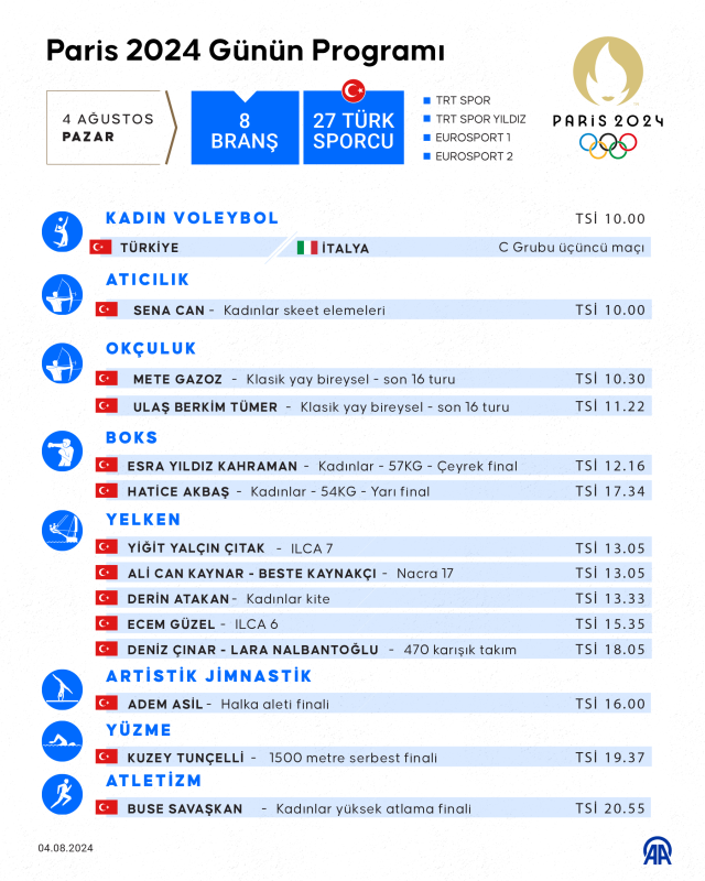 4 Ağustos Paris 2024 Olimpiyatları Programı: Bugün hangi Türk sporcunun maçı var, hangi branşlar yarışacak? Bugün hangi maçlar var, saat kaçta?