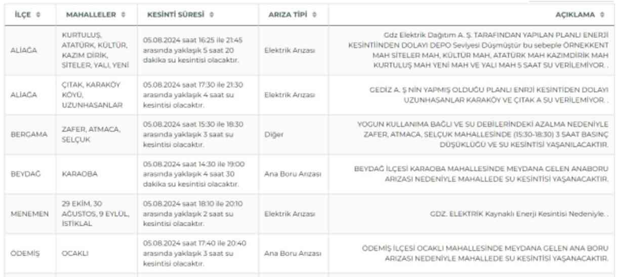 İZSU İzmir su kesintisi: İzmir'de sular ne zaman gelecek? Aliağa, Bergama, Beydağ 5-6 Ağustos 2024 İzmir su kesintisi listesi!