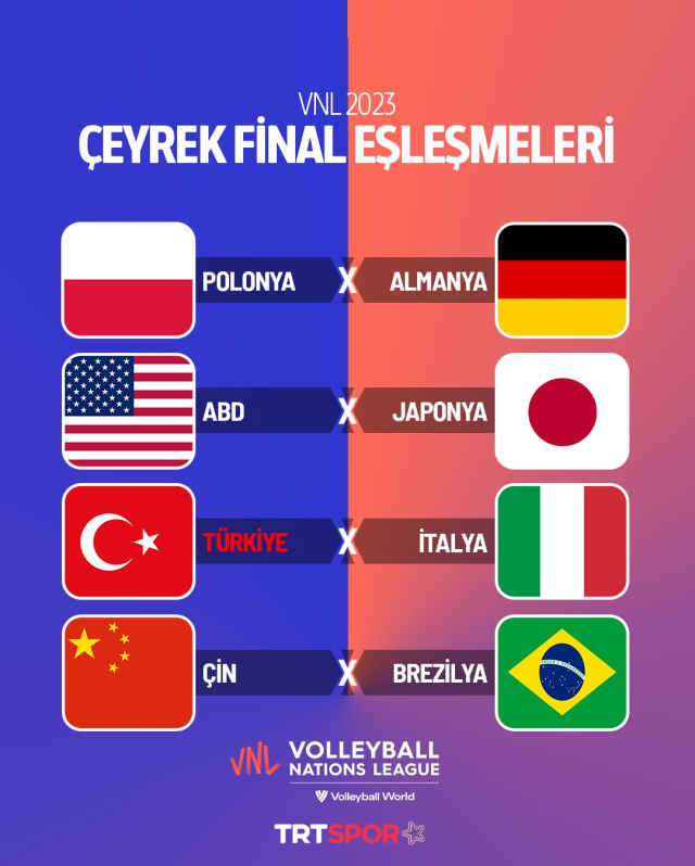 Türkiye yarı finalde! Türkiye yarı finalde kiminle oynayacak? Filenin Sultanları yarı final maçı ne zaman?