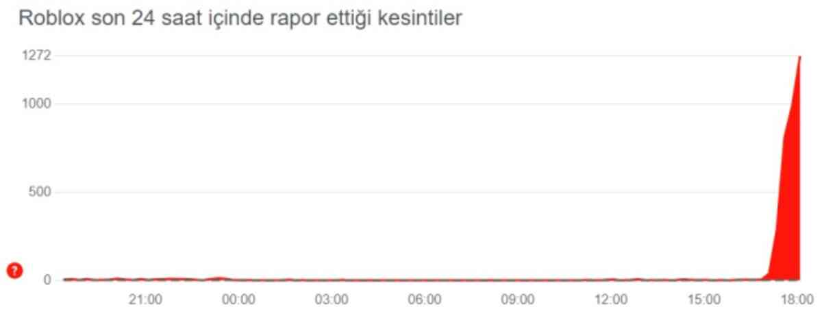 Roblox neden açılmıyor? ERİŞİM ENGELİ GETİRİLDİ! Roblox çöktü mü, niye açılmıyor?