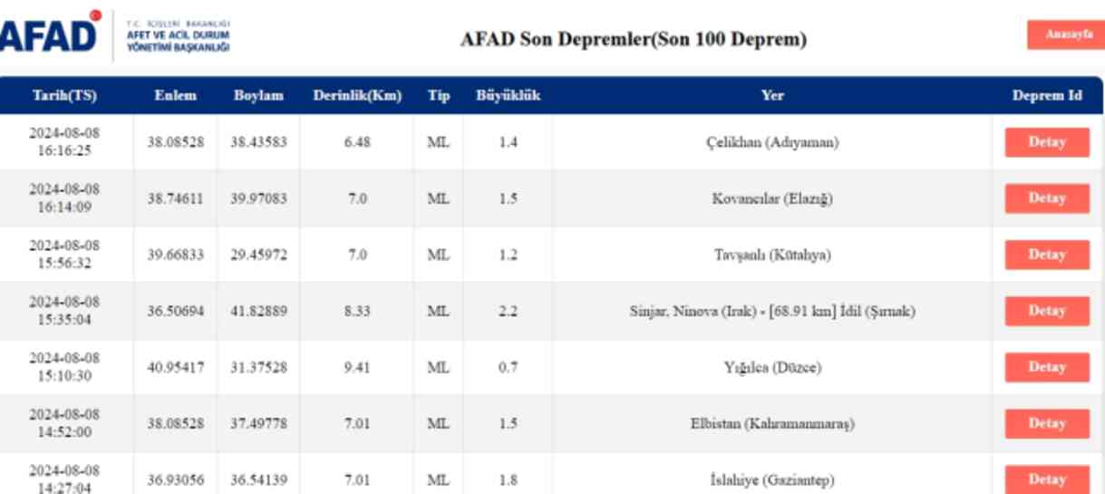 Son Depremler! Bugün İstanbul'da deprem mi oldu? 8 Ağustos AFAD ve Kandilli deprem listesi! 8 Ağustos Ankara'da, İzmir'de deprem mi oldu? Son Depremler! Bugün İstanbul'da deprem mi oldu? 8 Ağustos AFAD ve Kandilli deprem listesi! 8 Ağustos Ankara'da, İzmir'de deprem mi oldu?