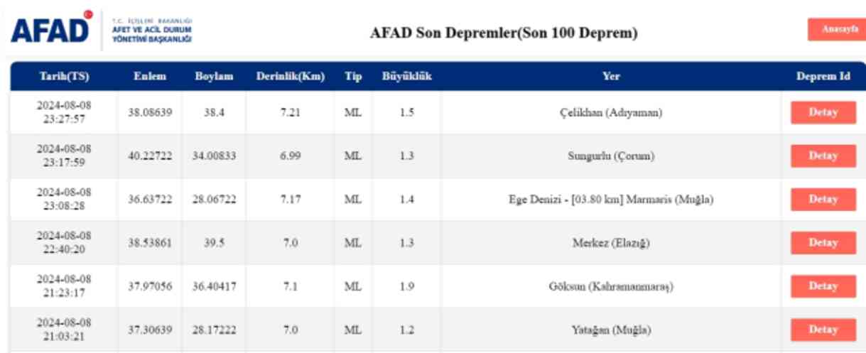 Son Depremler! Bugün İstanbul'da deprem mi oldu? 9 Ağustos AFAD ve Kandilli deprem listesi! 9 Ağustos Ankara'da, İzmir'de deprem mi oldu? Son Depremler! Bugün İstanbul'da deprem mi oldu? 9 Ağustos AFAD ve Kandilli deprem listesi! 9 Ağustos Ankara'da, İzmir'de deprem mi oldu?