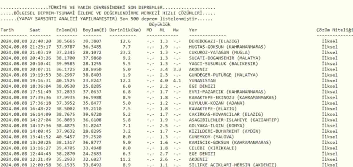 Son Depremler! Bugün İstanbul'da deprem mi oldu? 9 Ağustos AFAD ve Kandilli deprem listesi! 9 Ağustos Ankara'da, İzmir'de deprem mi oldu? Son Depremler! Bugün İstanbul'da deprem mi oldu? 9 Ağustos AFAD ve Kandilli deprem listesi! 9 Ağustos Ankara'da, İzmir'de deprem mi oldu?