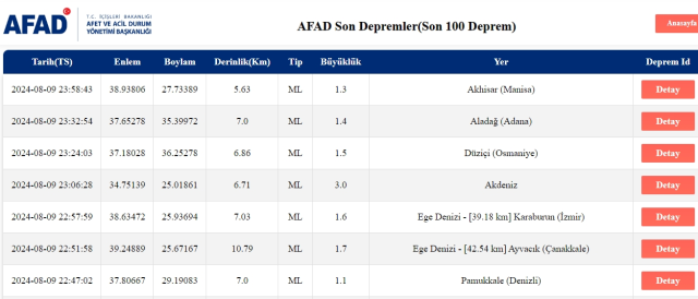 Son Depremler! Bugün İstanbul'da deprem mi oldu? 20 Mart AFAD ve Kandilli deprem listesi! 20 Mart Ankara'da, İzmir'de deprem mi oldu?