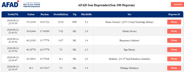 Gaziantep deprem mi oldu SON DAKİKA? Az önce deprem mi oldu?