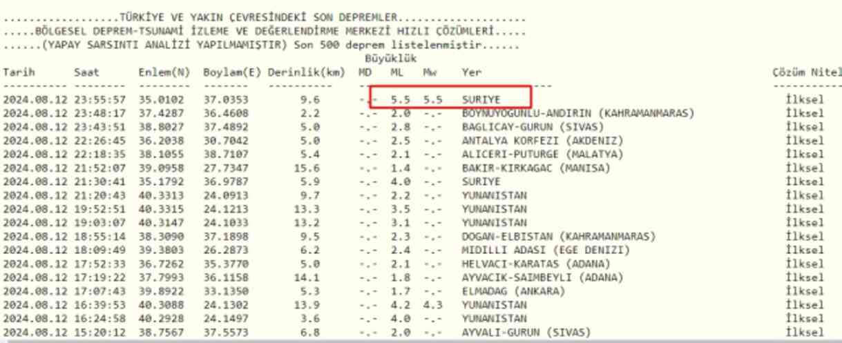 Gaziantep deprem mi oldu SON DAKİKA? Az önce deprem mi oldu?