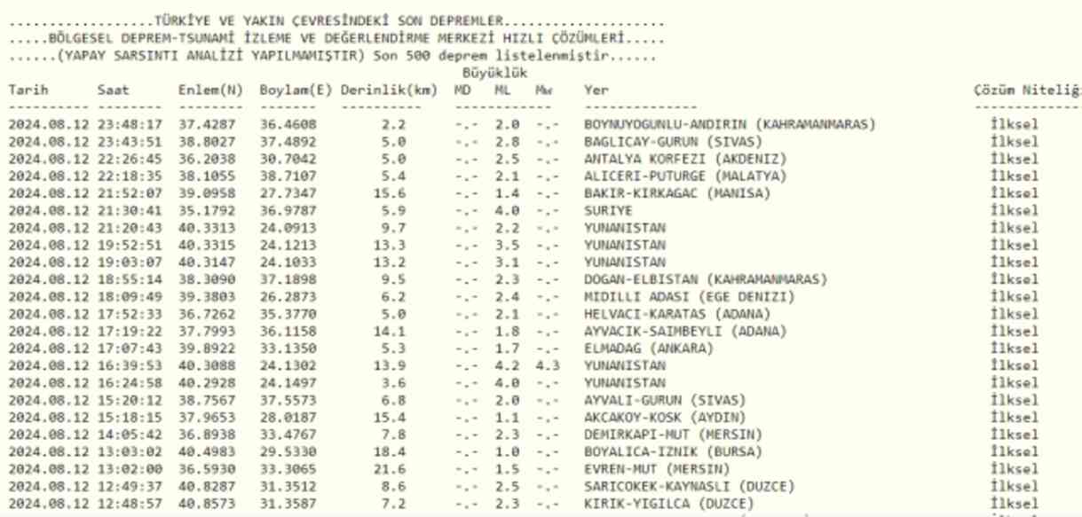 Son Depremler! Bugün İstanbul'da deprem mi oldu? 13 Ağustos AFAD ve Kandilli deprem listesi! 13 Ağustos Ankara'da, İzmir'de deprem mi oldu?