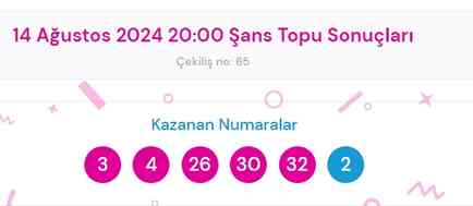 Şans Topu sonuçları açıklandı! Şans Topu sonuçları ne zaman açıklanır? 14 Ağustos 2024 Çarşamba Şans Topu sonuçlarına ne zaman, nereden bakılır?