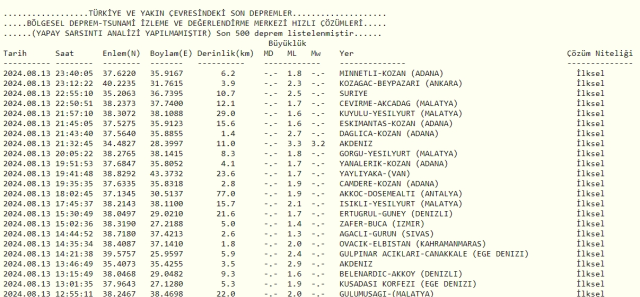 Son Depremler! Bugün İstanbul'da deprem mi oldu? 14 Ağustos AFAD ve Kandilli deprem listesi! 14 Ağustos Ankara'da, İzmir'de deprem mi oldu?