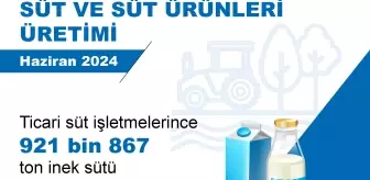 TÜİK: Tavuk eti, tavuk yumurtası ve içme sütü üretimi arttı