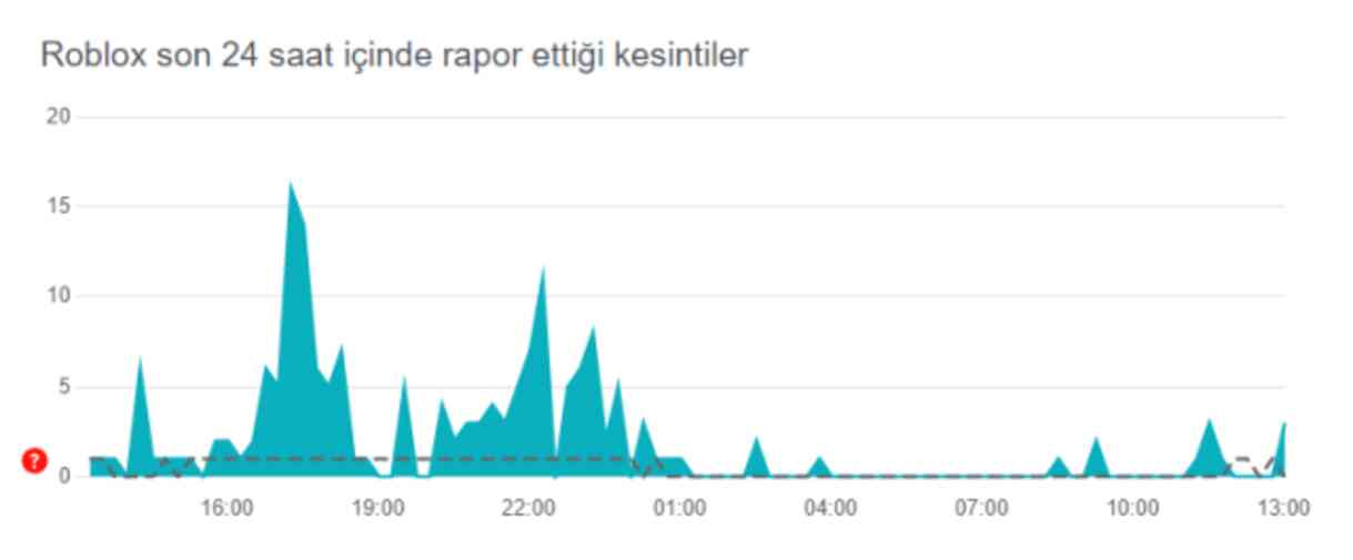 Roblox ne zaman açılacak? 15 Ağustos Perşembe Roblox bugün açılır mı? Roblox neden engellendi?
