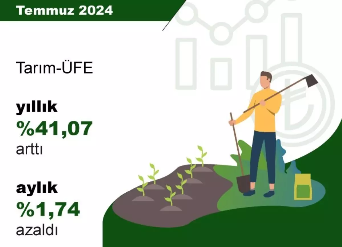Tarım Ürünleri Üretici Fiyatları Temmuz Ayında Yıllık Yüzde 41,07 Arttı