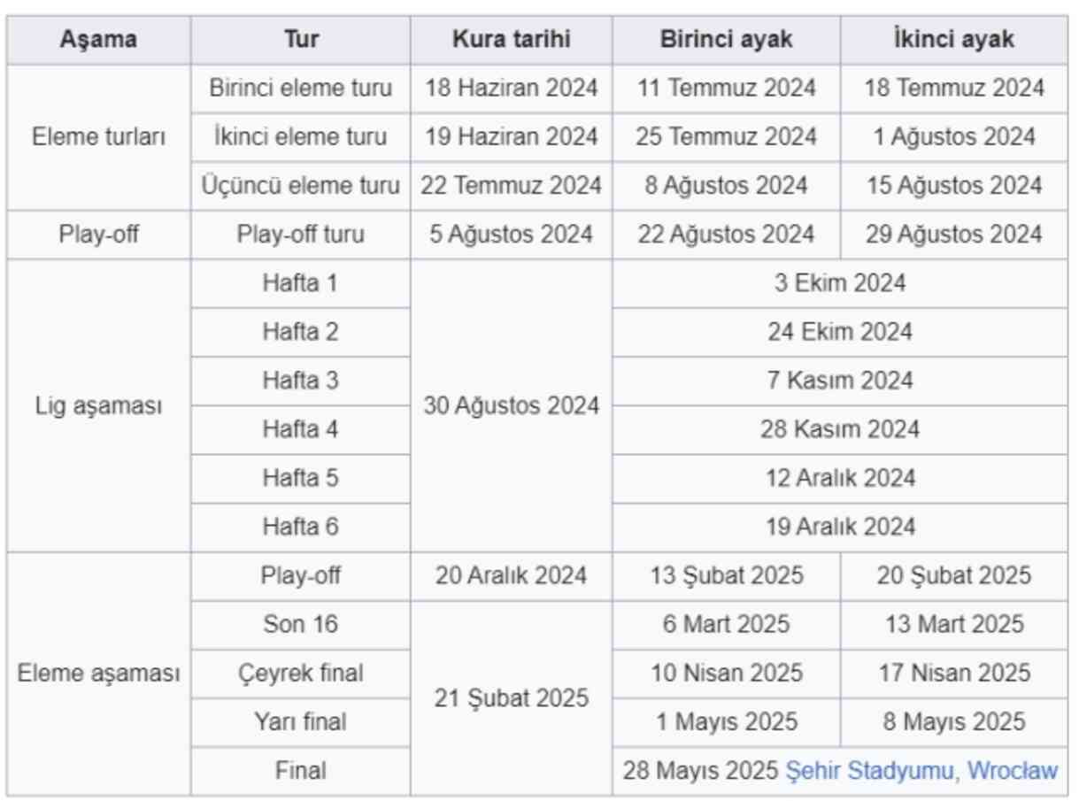UEFA Konferans Ligi kura çekimi ne zaman 2024-25?