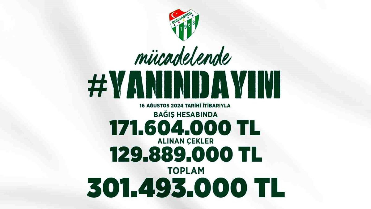 Bursaspor Kulübü 'Yanındayım' Kampanyasıyla 301 Milyon TL Bağış Topladı