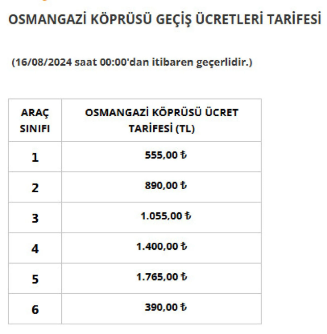 Köprü ve otoyol geçiş ücretlerine zam