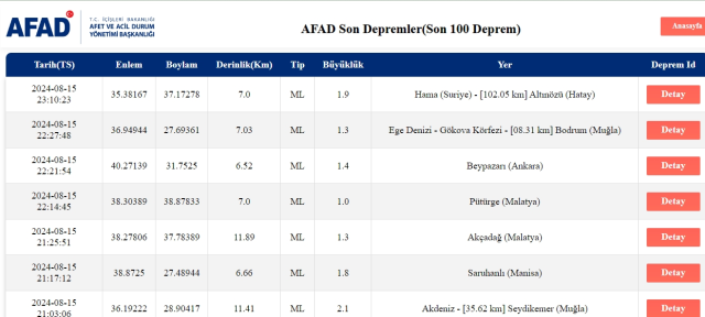 Son Depremler! Bugün İstanbul'da deprem mi oldu? 16 Ağustos AFAD ve Kandilli deprem listesi! 16 Ağustos Ankara'da, İzmir'de deprem mi oldu?