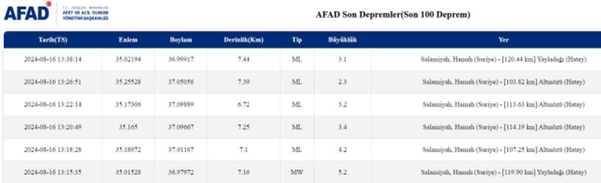 Suriye'de peş peşe depremler! Sarsıntı 4 ilimizde de hissedildi