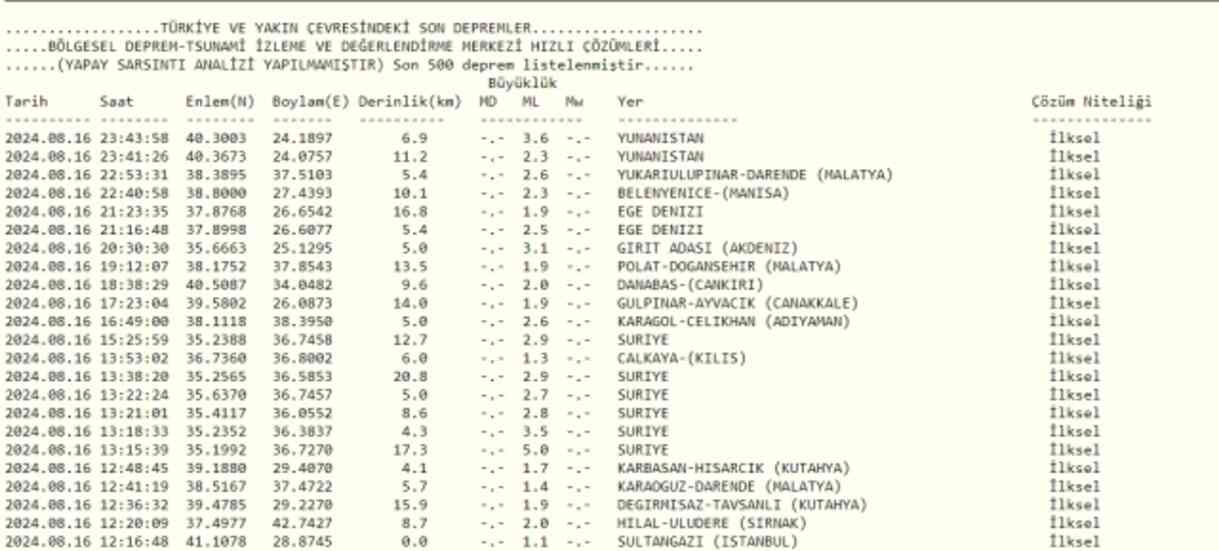 Son Depremler! Bugün İstanbul'da deprem mi oldu? 17 Ağustos AFAD ve Kandilli deprem listesi! 17 Ağustos Ankara'da, İzmir'de deprem mi oldu?