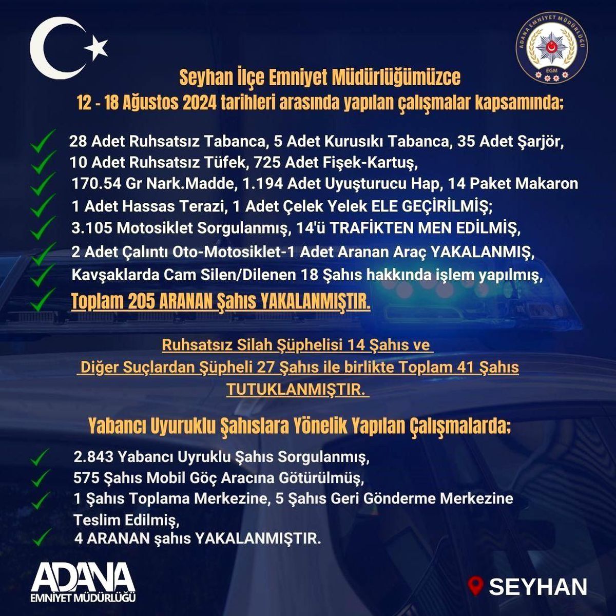 Adana'da 205 şüpheli yakalandı