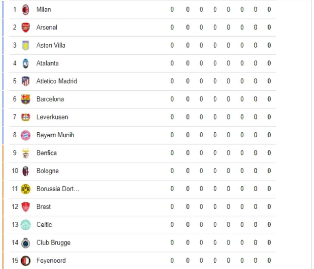 Şampiyonlar Ligi Galatasaray muhtemel rakipler kim? GS Young Boys'u geçerse rakipler kim olacak?