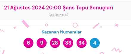 Şans Topu sonuçları açıklandı! Şans Topu sonuçları ne zaman açıklanır? 24 Nisan 2024 Çarşamba Şans Topu sonuçlarına ne zaman, nereden bakılır?