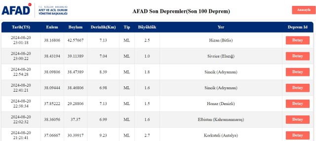 Son Depremler! Bugün İstanbul'da deprem mi oldu? 21 Ağustos AFAD ve Kandilli deprem listesi! 21 Ağustos Ankara'da, İzmir'de deprem mi oldu?