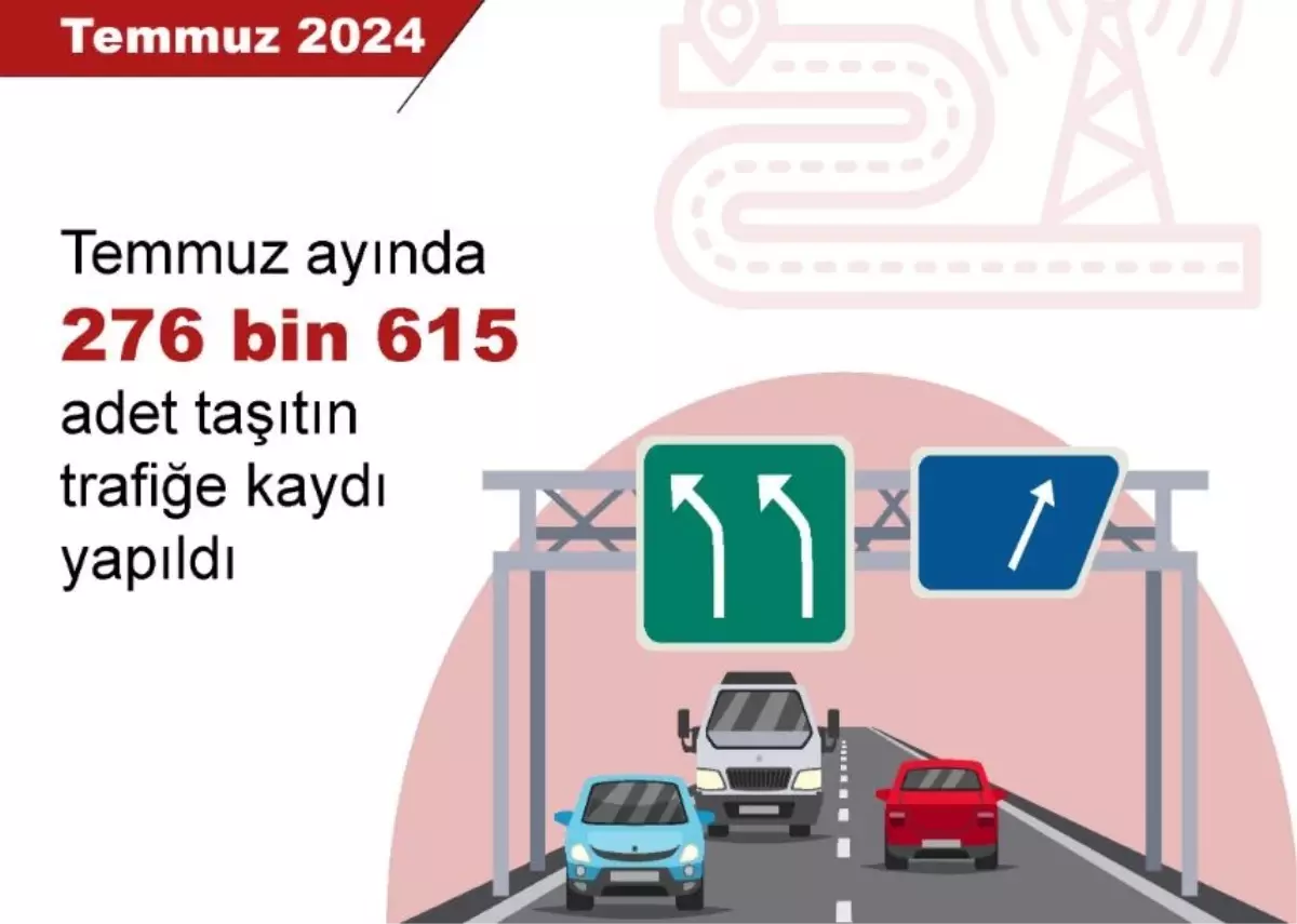 Temmuz Ayında Trafiğe Kaydı Yapılan Taşıt Sayısı Yüzde 39,3 Arttı