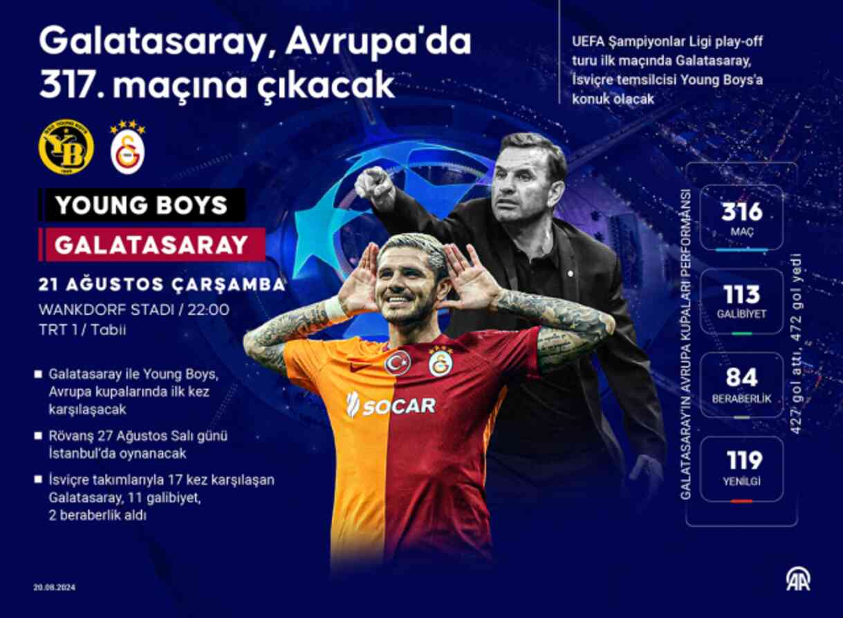 Young Boys Galatasaray maçı kaç kaç, bitti mi? MAÇ SKORU! Şampiyonlar Ligi CANLI TAKİP GS Young Boys maçı kaç kaç, canlı maç skoru! #9917 #127942