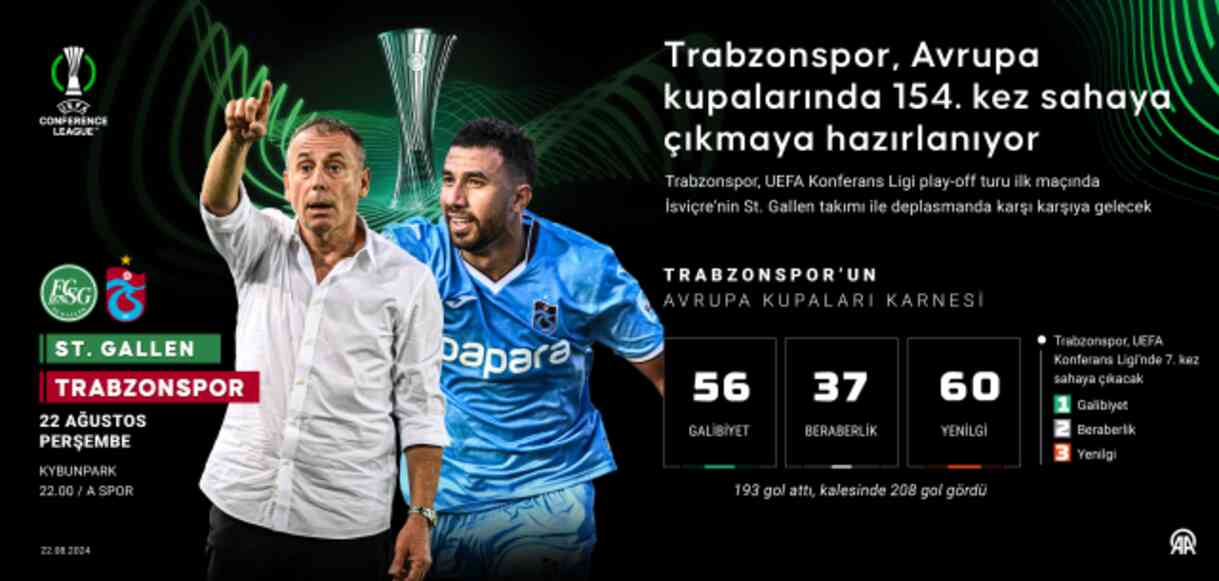 St. Gallen-Trabzonspor maçı ne zaman? St. Gallen-Trabzonspor UEFA Konferans Ligi play-off maçı saat kaçta, hangi kanalda?