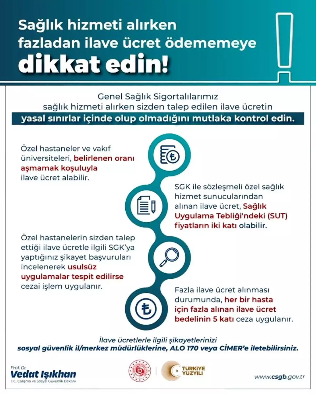 Genel Sağlık Sigortalı Vatandaşlara Özel Sağlık Sunucularında Fazla Ücret Uyarısı