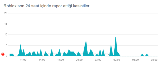 Roblox ne zaman açılacak? 23 Ağustos Cuma Roblox açılır mı? Roblox neden engellendi? Roblox ile ilgili son gelişmeler...