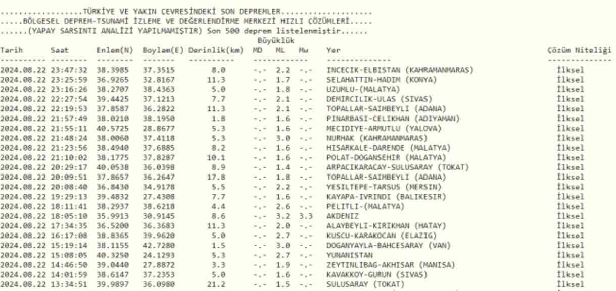 Son Depremler! Bugün İstanbul'da deprem mi oldu? 23 Ağustos AFAD ve Kandilli deprem listesi! 23 Ağustos Ankara'da, İzmir'de deprem mi oldu?