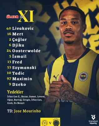Ç.Rizespor Fenerbahçe maçı ilk 11'i! Fenerbahçe'nin Ç.Rizespor maçı 11'i belli oldu mu, ilk 11'de kimler var? Ç.Rizespor Fenerbahçe maçı ilk 11'i! Fenerbahçe'nin Ç.Rizespor maçı 11'i belli oldu mu, ilk 11'de kimler var?