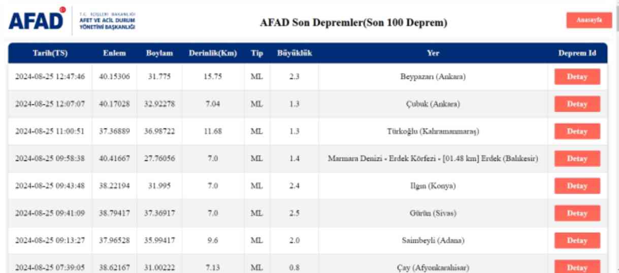 Son Depremler! Bugün İstanbul'da deprem mi oldu? 25 Ağustos AFAD ve Kandilli deprem listesi! 25 Ağustos Ankara'da, İzmir'de deprem mi oldu?