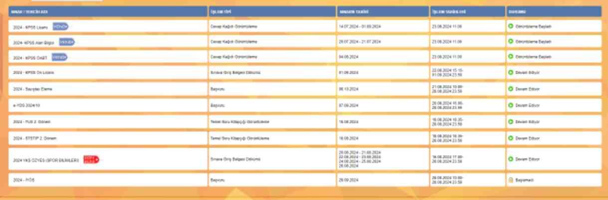 KPSS ÖN LİSANS BAŞVURU: KPSS ön lisans başvurusu ne zaman? Başvuru ekranı!