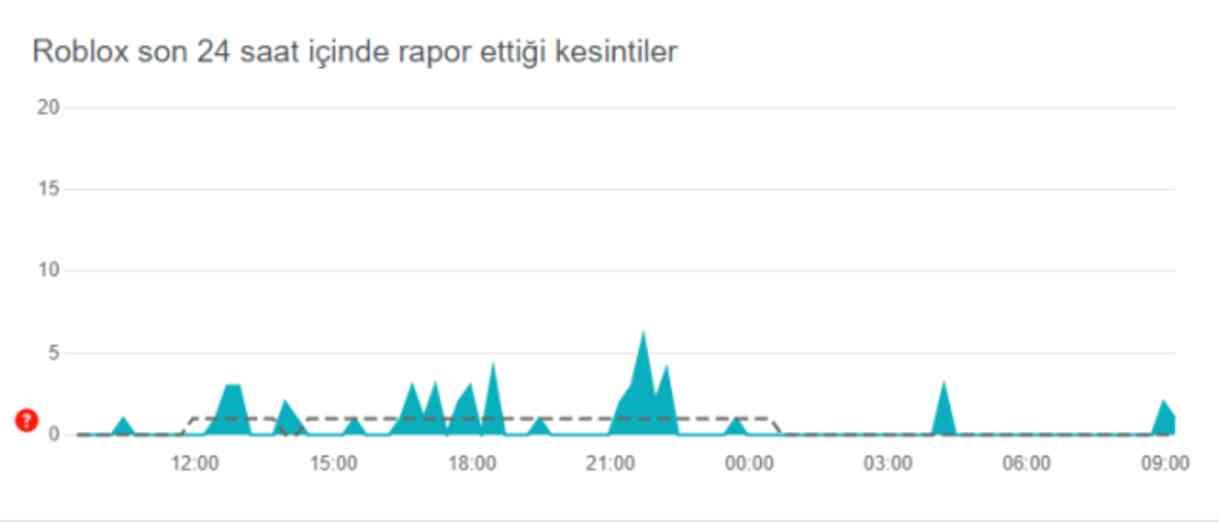 Roblox ne zaman açılacak? 26 Ağustos Pazartesi Roblox açılır mı? Roblox neden engellendi? Roblox ile ilgili son gelişmeler...