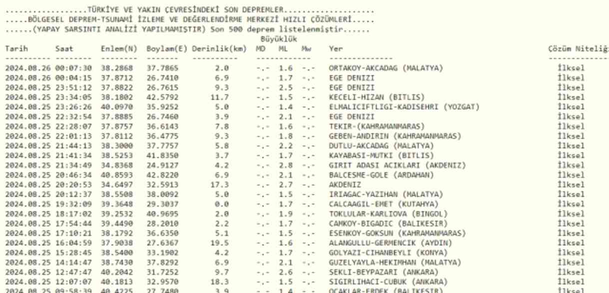 Son Depremler! Bugün İstanbul'da deprem mi oldu? 26 Ağustos AFAD ve Kandilli deprem listesi! 26 Ağustos Ankara'da, İzmir'de deprem mi oldu?