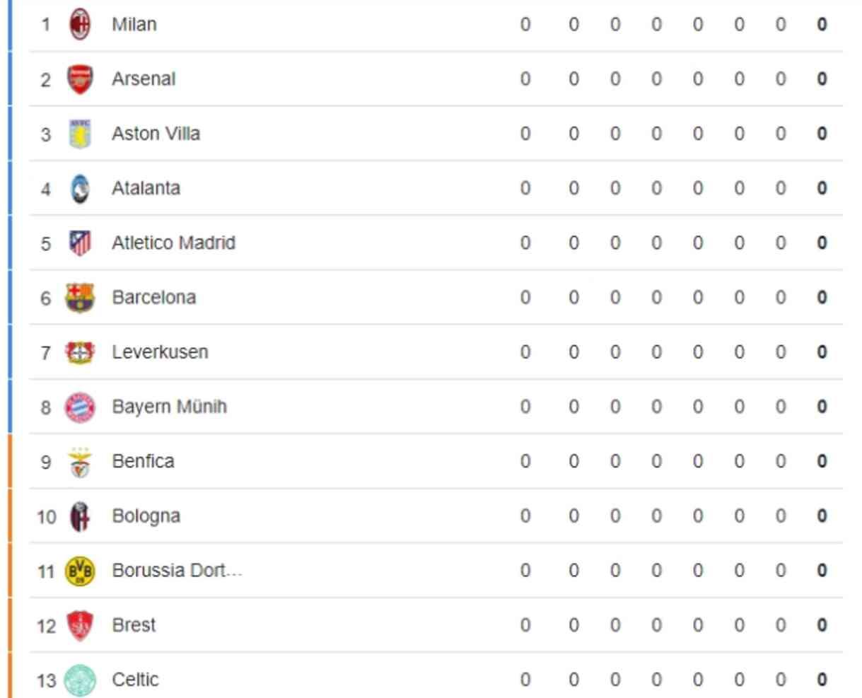 Galatasaray muhtemel rakipleri kim? GS Young Boys'u elerse kiminle eşleşecek?