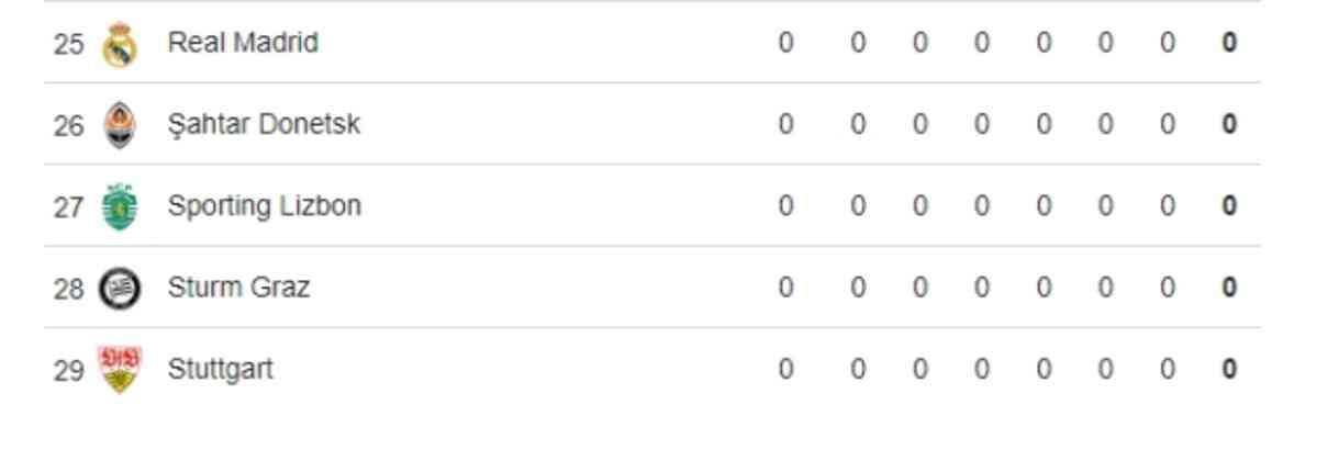 Galatasaray muhtemel rakipleri kim? GS Young Boys'u elerse kiminle eşleşecek?