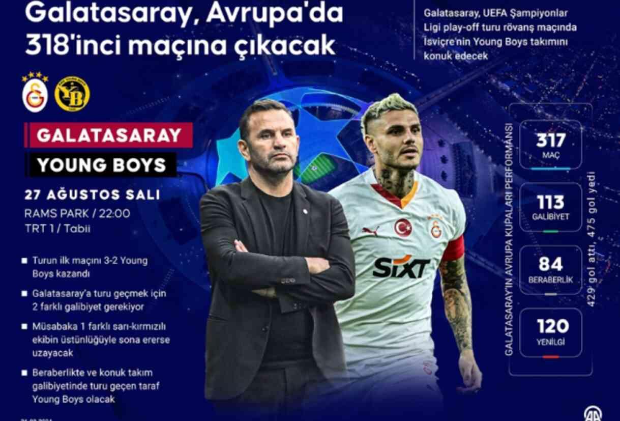 Galatasaray muhtemel rakipleri kim? GS Young Boys'u elerse kiminle eşleşecek?