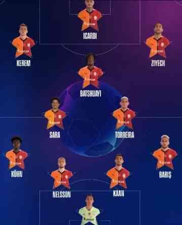 Galatasaray Young Boys oyuncu puanları ve istatistikleri ne? GS-YOUNG stats! Galatasaray Young Boys oyuncu puanları ve istatistikleri ne? GS-YOUNG stats!