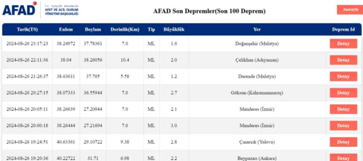 Son Depremler! Bugün İstanbul'da deprem mi oldu? 27 Ağustos AFAD ve Kandilli deprem listesi! 27 Ağustos Ankara'da, İzmir'de deprem mi oldu?