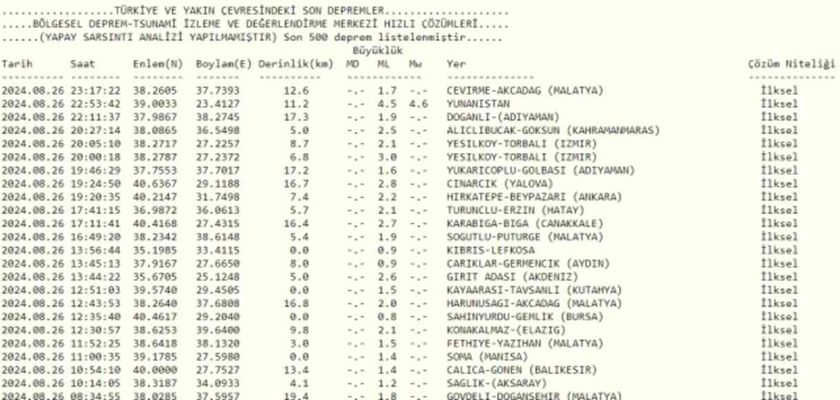 Son Depremler! Bugün İstanbul'da deprem mi oldu? 27 Ağustos AFAD ve Kandilli deprem listesi! 27 Ağustos Ankara'da, İzmir'de deprem mi oldu?