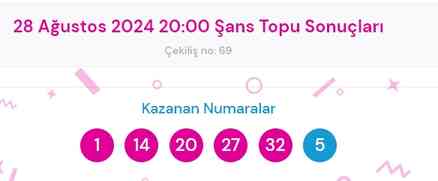 28 Ağustos 2024 Sayısal Loto çekiliş sonuçları açıklandı! ? Sayısal Loto sonuçları saat kaçta açıklanacak? Sayısal Loto CANLI izle!