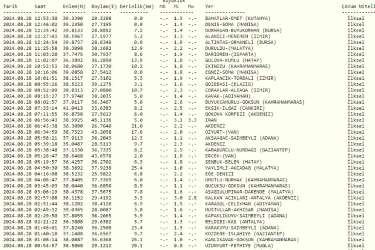 SON DAKİKA DEPREM: Az önce deprem nerede oldu? 28 Ağustos deprem mi oldu? Son dakika deprem gelişmeleri...