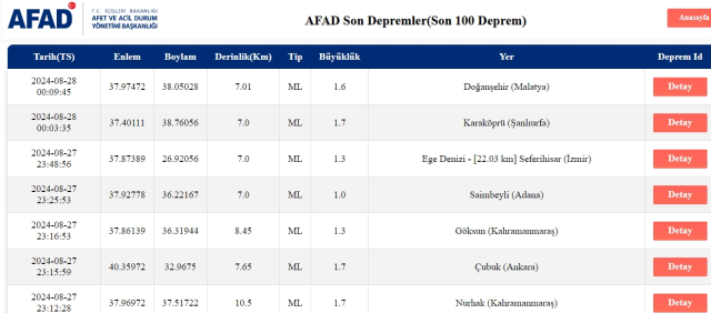 Son Depremler! Bugün İstanbul'da deprem mi oldu? 20 Mart AFAD ve Kandilli deprem listesi! 20 Mart Ankara'da, İzmir'de deprem mi oldu?