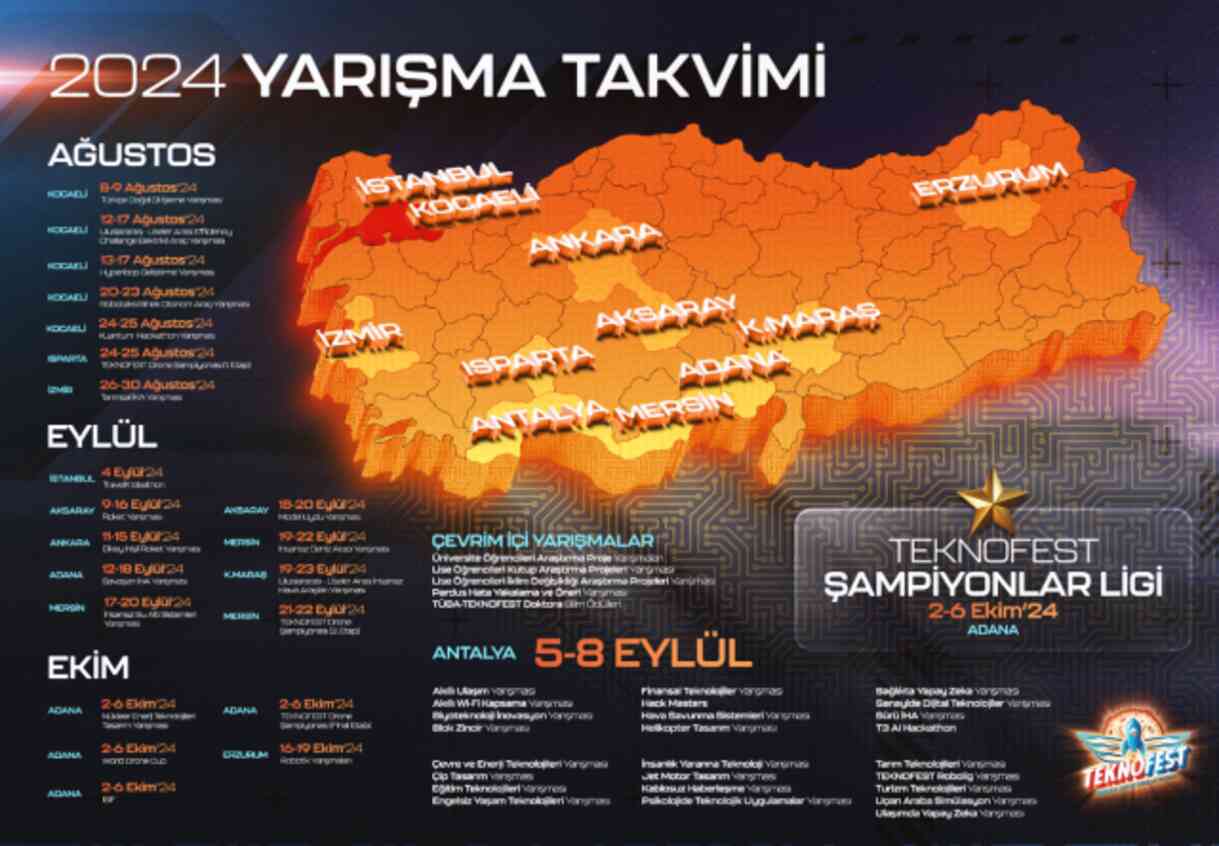 Teknofest 2024 nerede? Teknofest ne zaman yapılacak? Teknofest kaç gün sürecek?