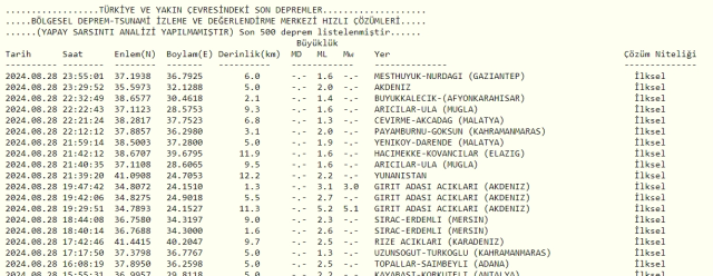 Son Depremler! Bugün İstanbul'da deprem mi oldu? 29 Ağustos AFAD ve Kandilli deprem listesi! 29 Ağustos Ankara'da, İzmir'de deprem mi oldu?