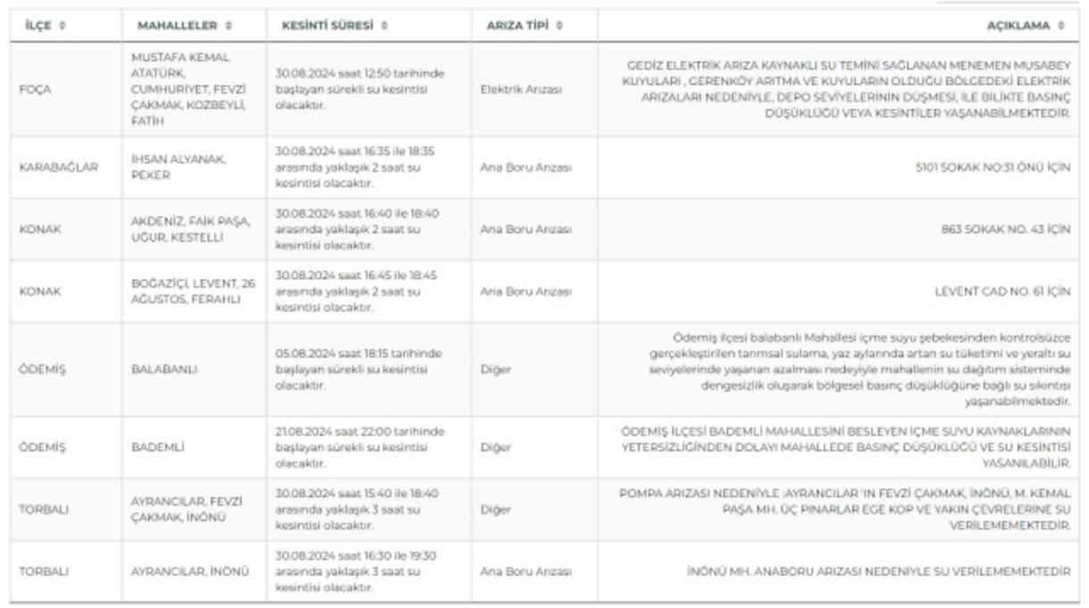 İZSU İzmir su kesintisi! Foça, Ödemiş, Torbalı 30-31 Ağustos 2024 İzmir su kesintisi listesi! Sular ne zaman gelecek?